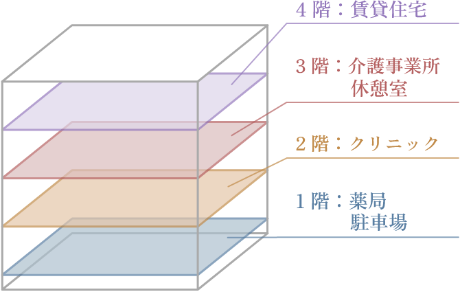 テナントイメージ